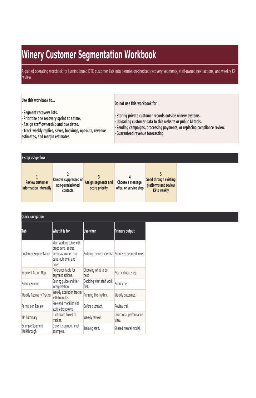 Customer Segmentation Workbook